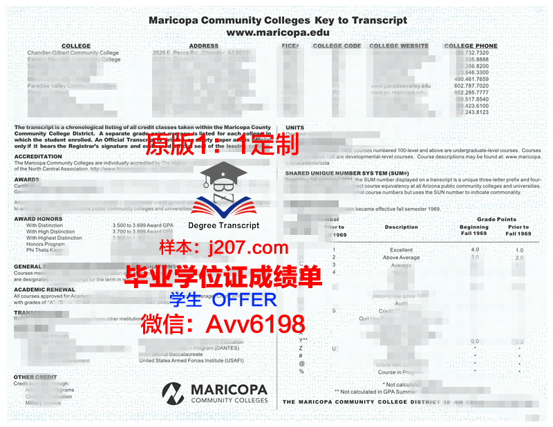 马里博尔大学毕业证成绩单